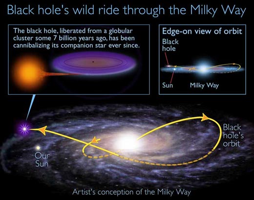 XTE J1118+480 - Image Gallery - StarDate's Black Hole Encyclopedia