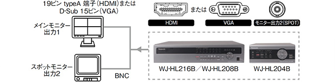 送料無料】WJ-HL204B Panasonic デジタルディスクレコーダー(4CH/500GB