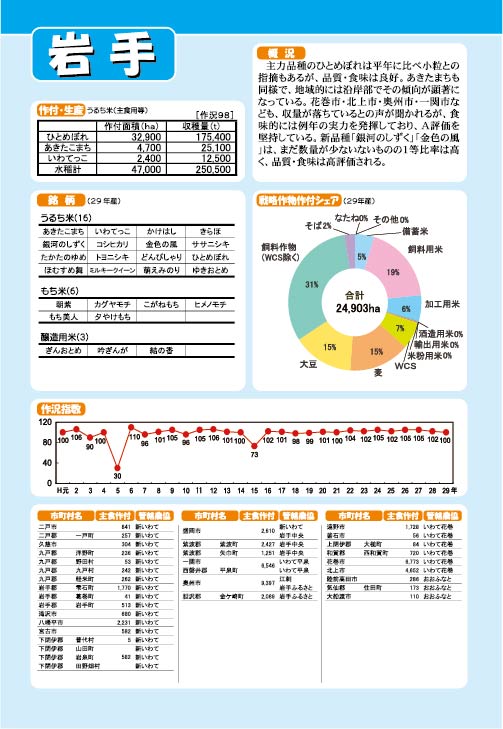 日本のコメ市場／米穀データバンク・事業案内