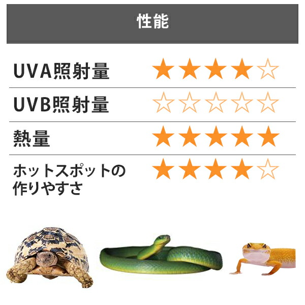 楽天市場】ストロング バスキングスポットランプ 20W (昼用 日光浴保温