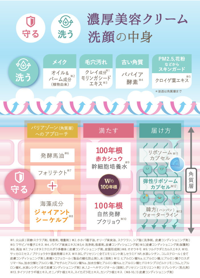 楽天市場】送料無料 ＜ 3本セット ＞ サイムダン プレミアム ステム