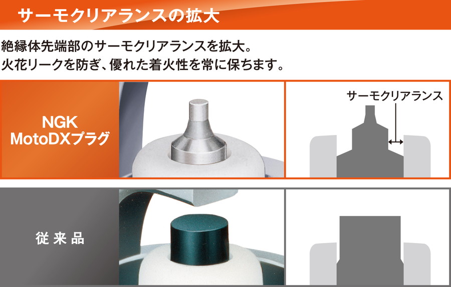 楽天市場】NGK MotoDXプラグ CR9EDX-S (91579) 【カワサキ(KAWASAKI