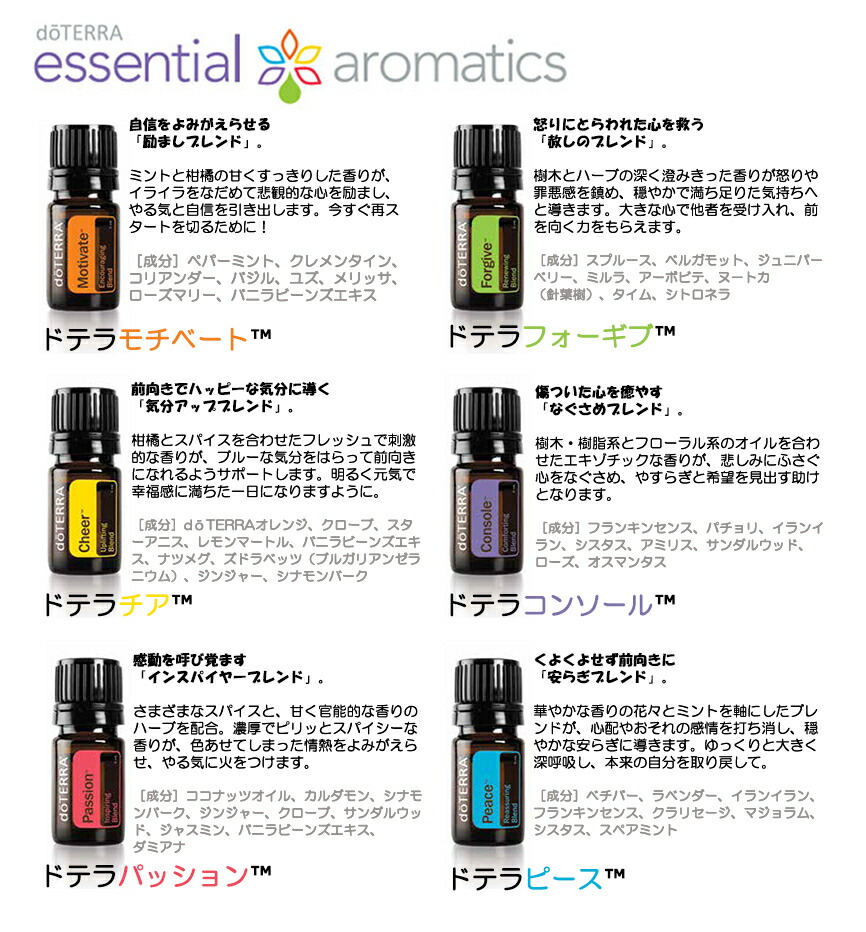 楽天市場】【平日15時まで/当日出荷】 ドテラ doTERRA モチベート 5mL
