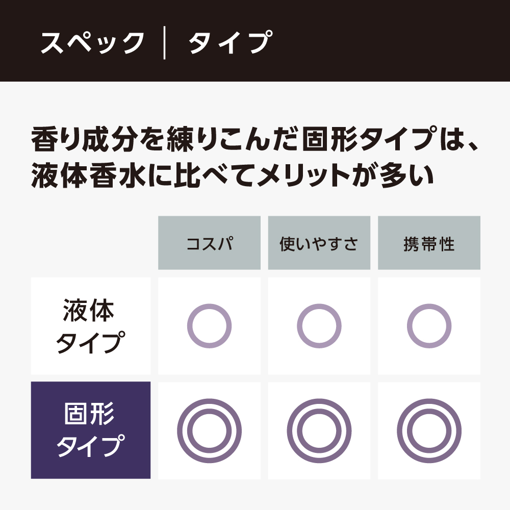 楽天市場】LAGNET ソリッドパフューム 10g 2個セット ムスクの香り