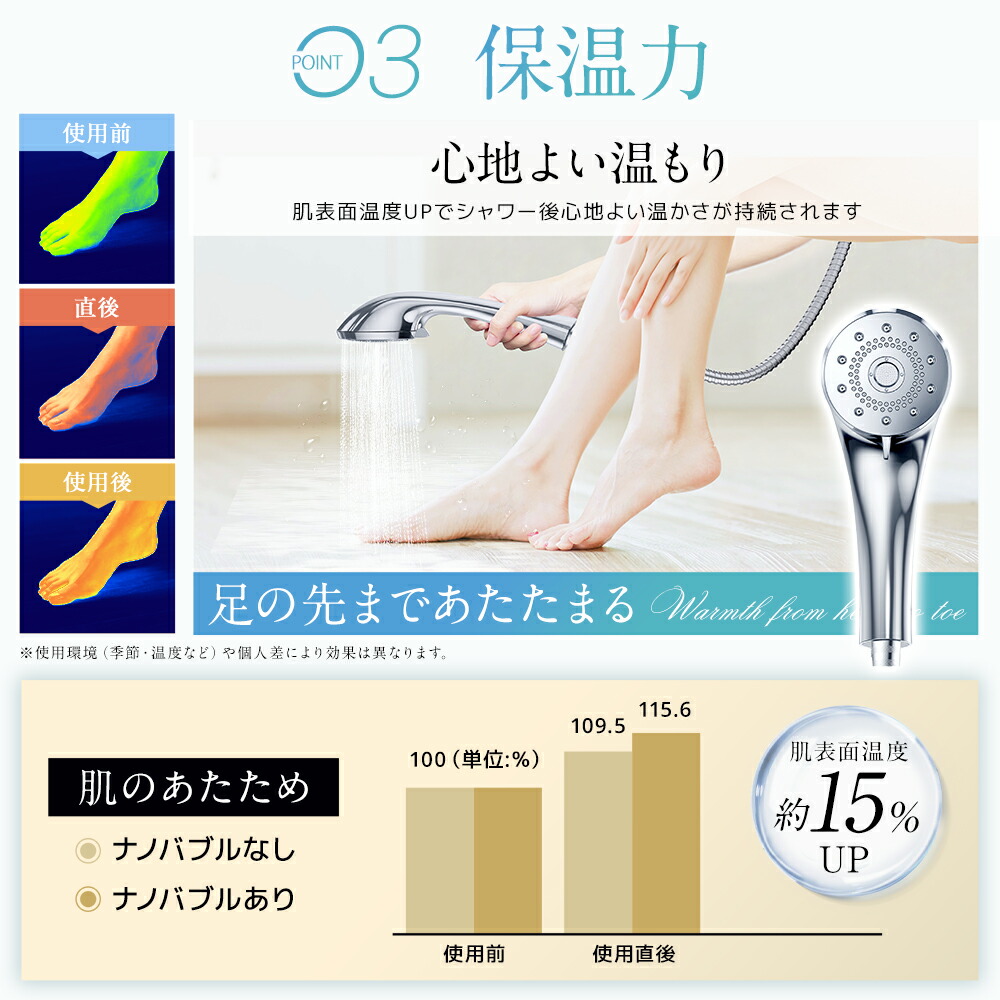 楽天市場】【激アツ価格＆クーポンで4,380円】 シャワーヘッド