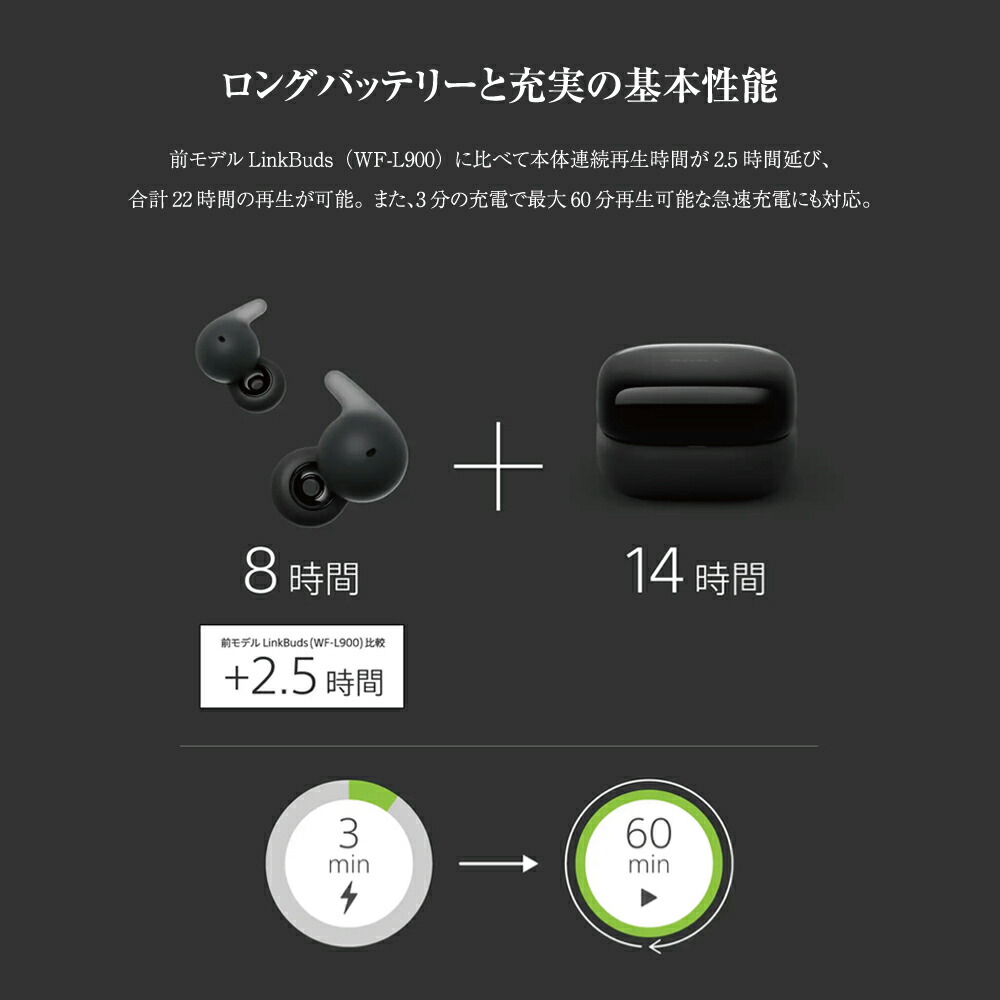 楽天市場】【最大3,000円OFFクーポン有】 ソニー SONY 完全ワイヤレス