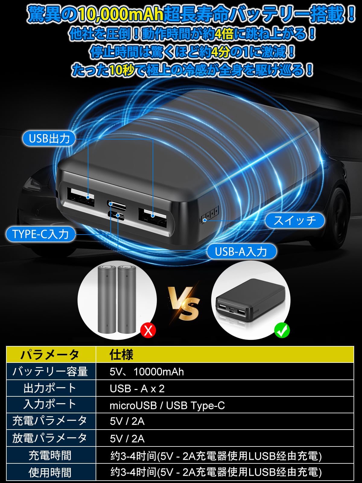楽天市場】着後レビューで特典☆ 冷水服 【-20℃冷却効果・36時間連続