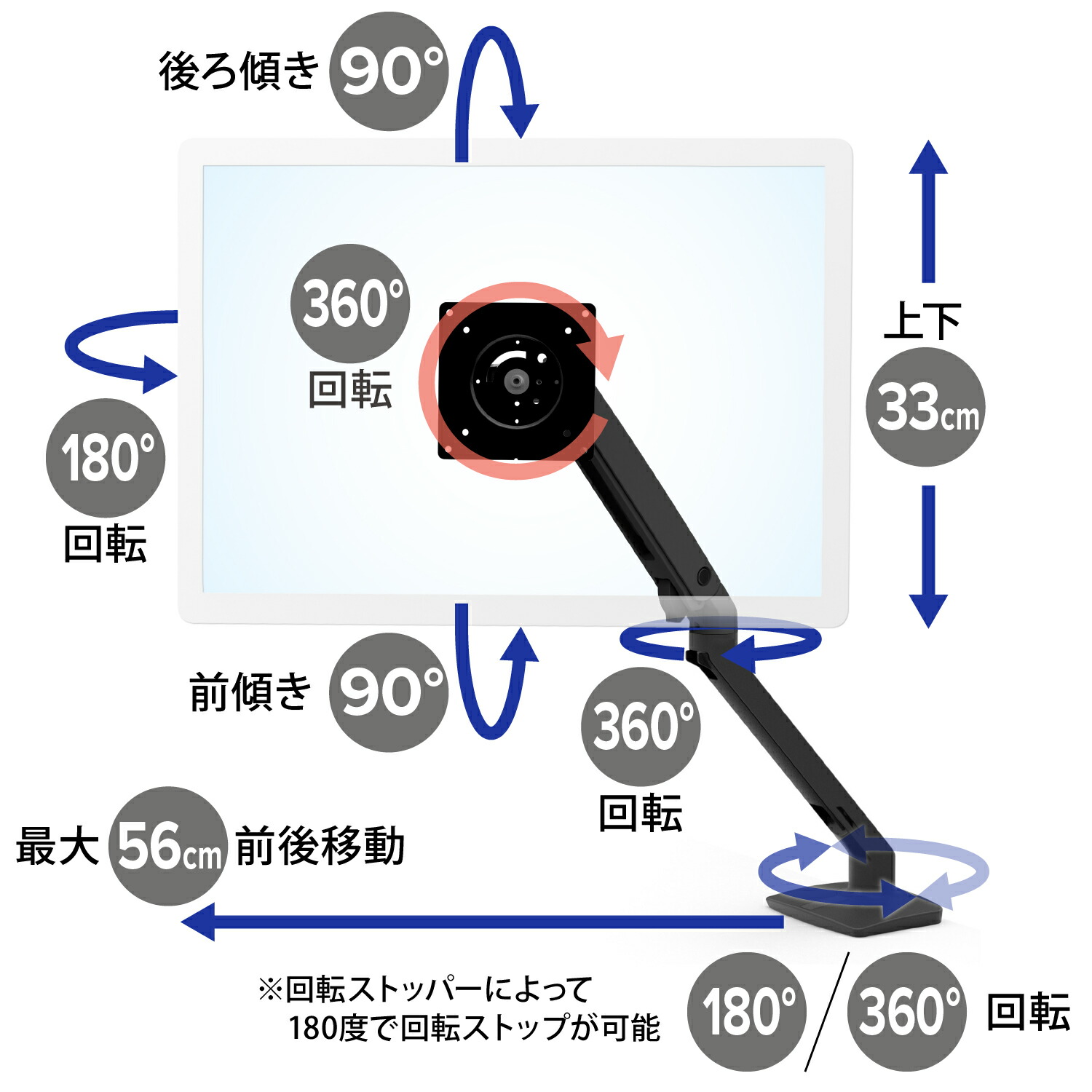 楽天市場】【モニターアーム】エルゴトロン MXV デスクモニターアーム