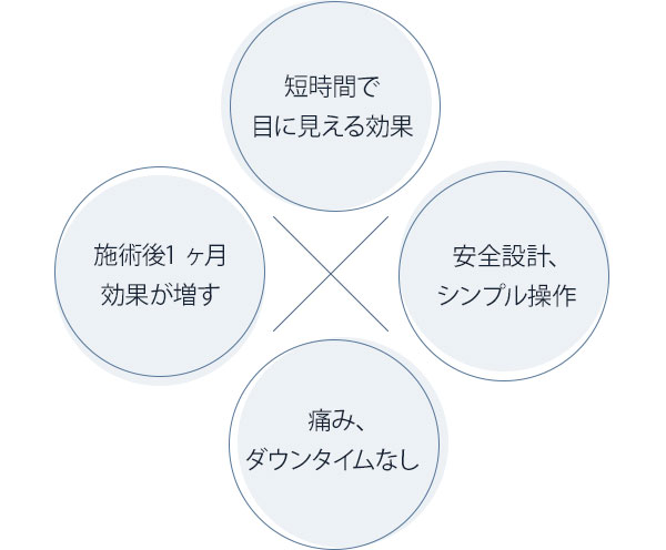 楽天市場】【ブランド公式】【マルチトリートメントジェル付！】ホリ