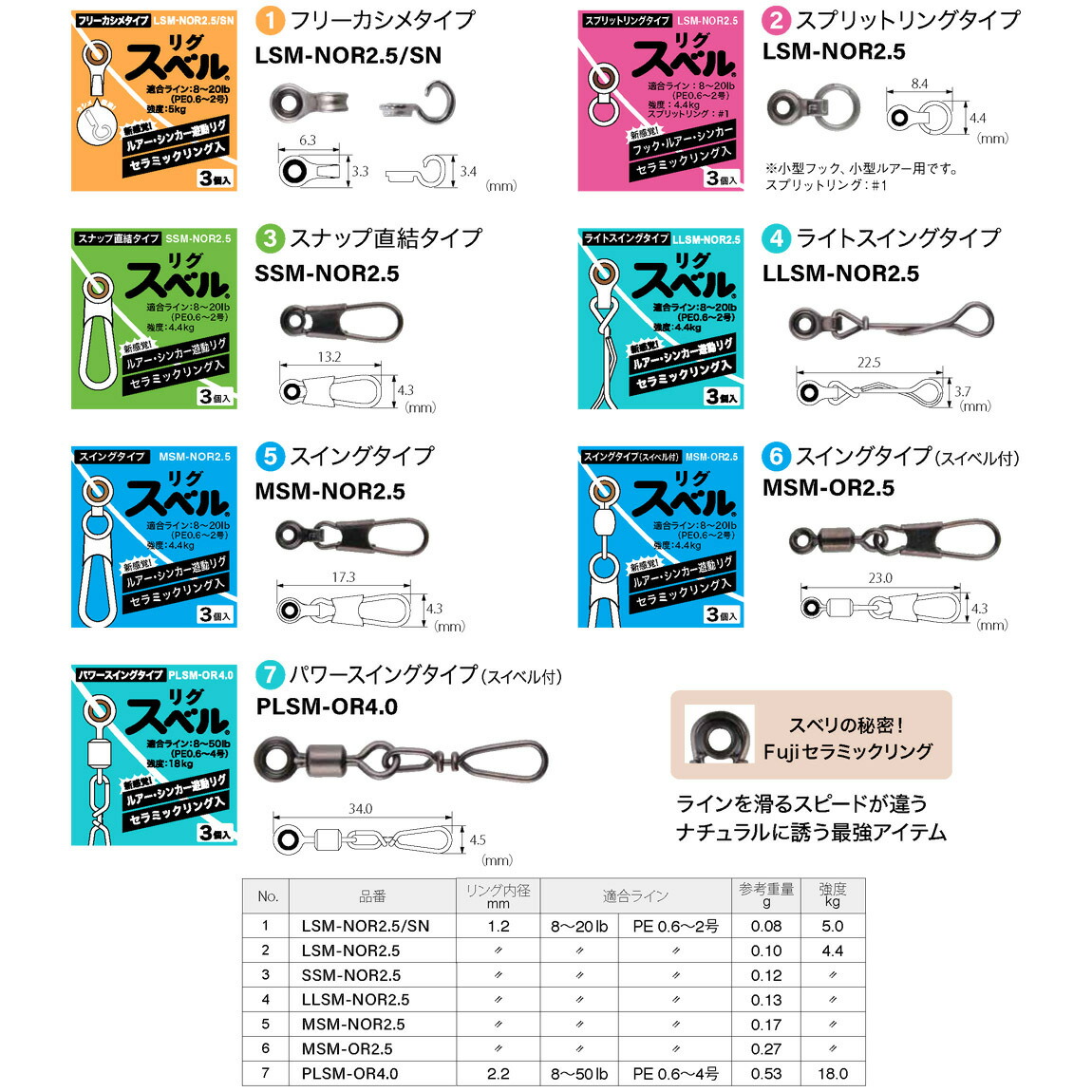 楽天市場】リグスベル セラミックリング 3個入り フリーカシメ