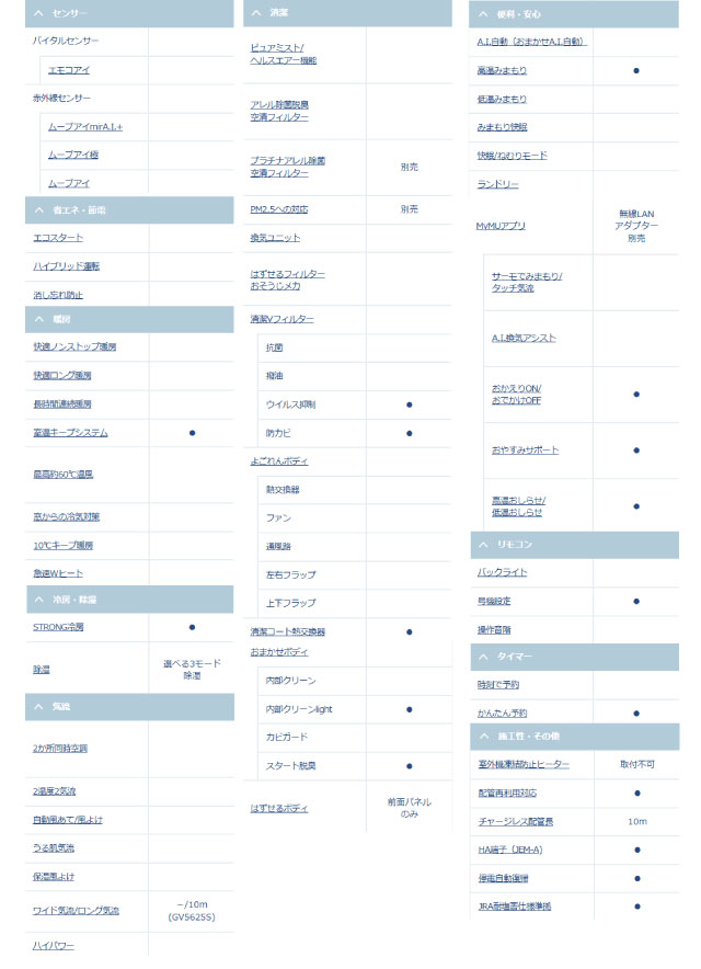 楽天市場】【工事費込セット（商品＋基本工事）】 [MSZ-GV4025S-W
