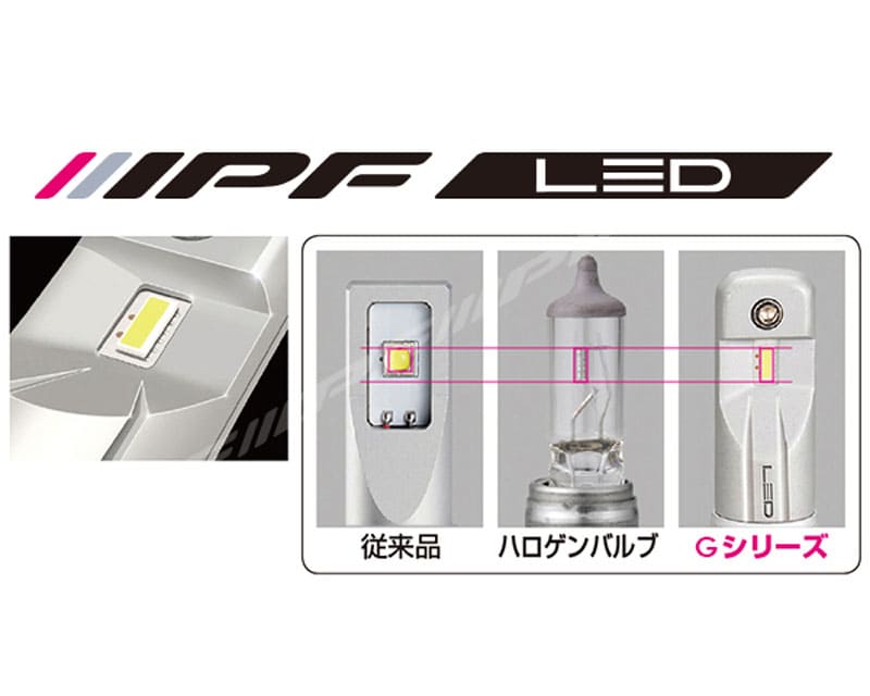 楽天市場】IPF LEDヘッドランプバルブ Gシリーズ G301HLB H11/9