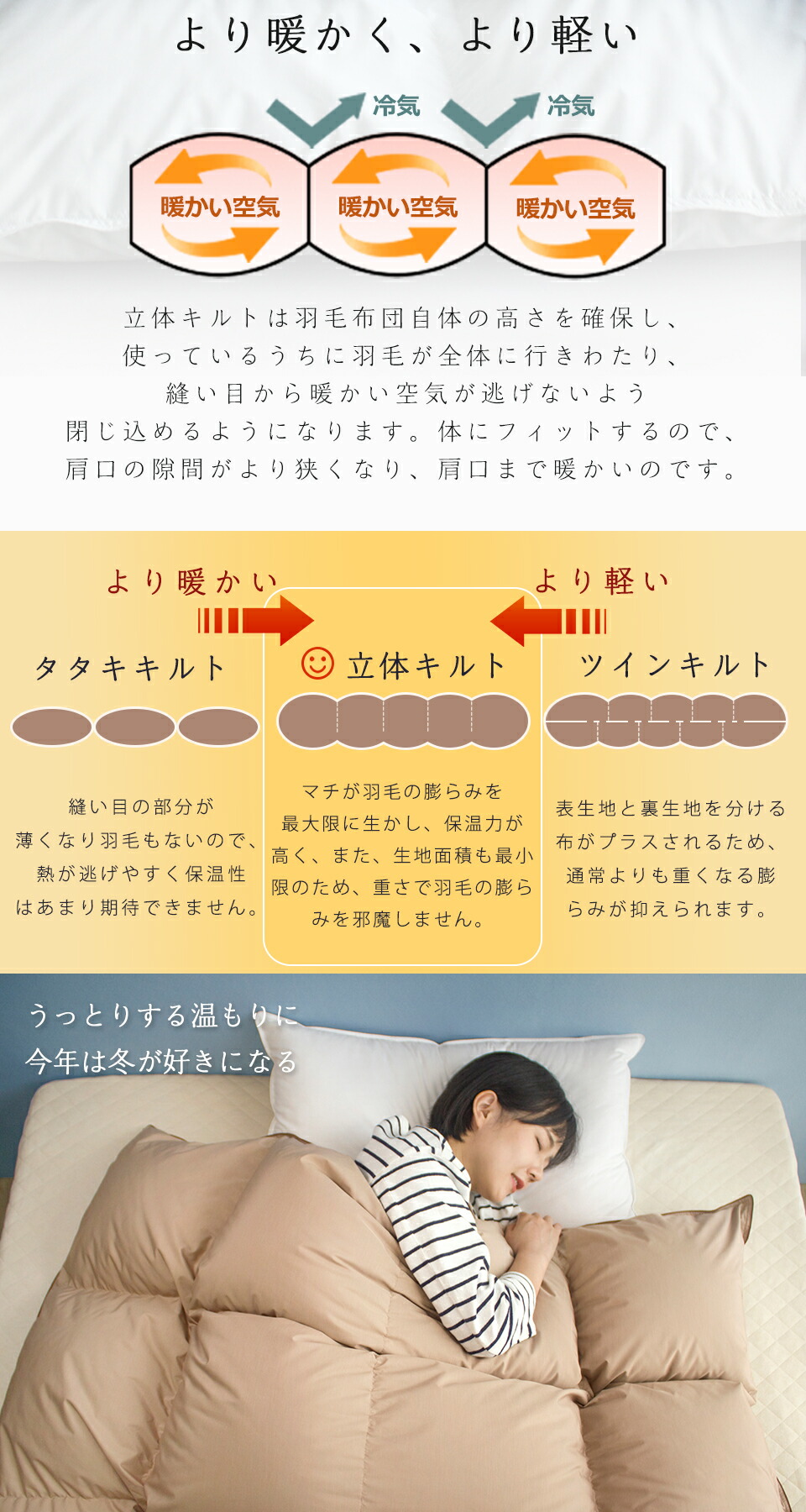 楽天市場】羽毛布団 ダブル ダウン90％ 増量1.35キロ 掛け布団 ダブル
