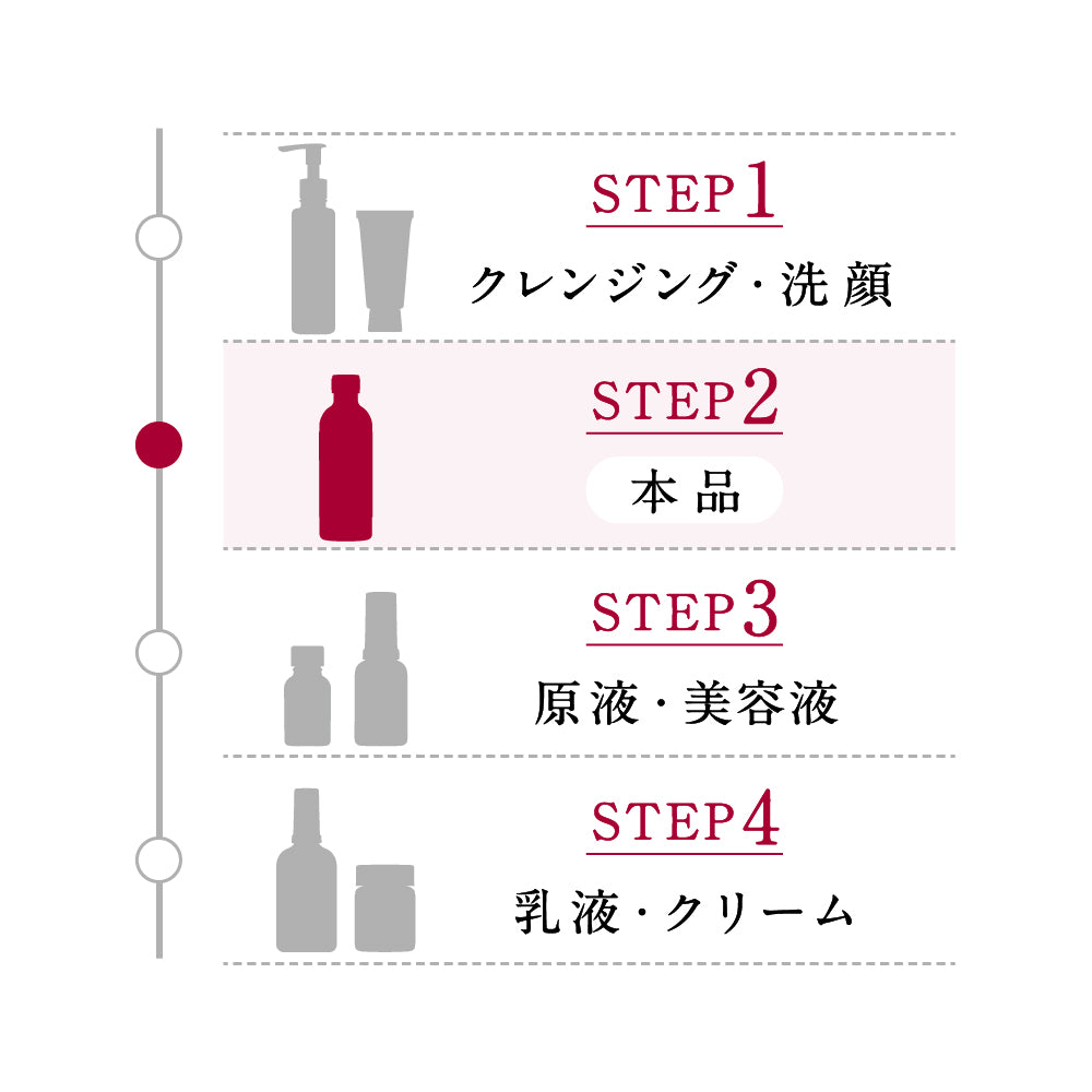 医薬部外品】原液*リフト化粧水 – TUNEMAKERS(チューンメーカーズ)公式