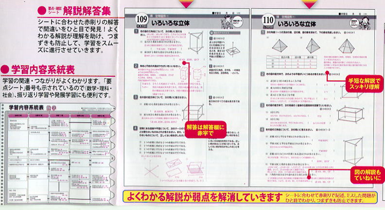 中学生教材「マイティｰナビ」中学校教科書ドリルの決定版