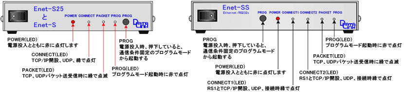 RS232C LAN 変換】| RS232C機器をLAN経由で接続する変換器 - DataLink