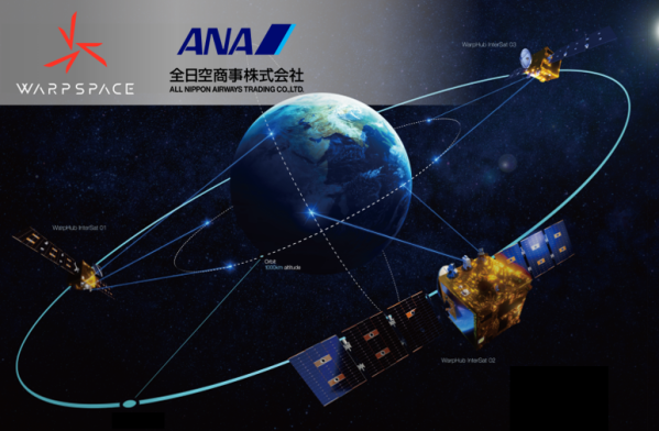 宇宙空間での光通信インテグレータの株式会社ワープスペースに出資