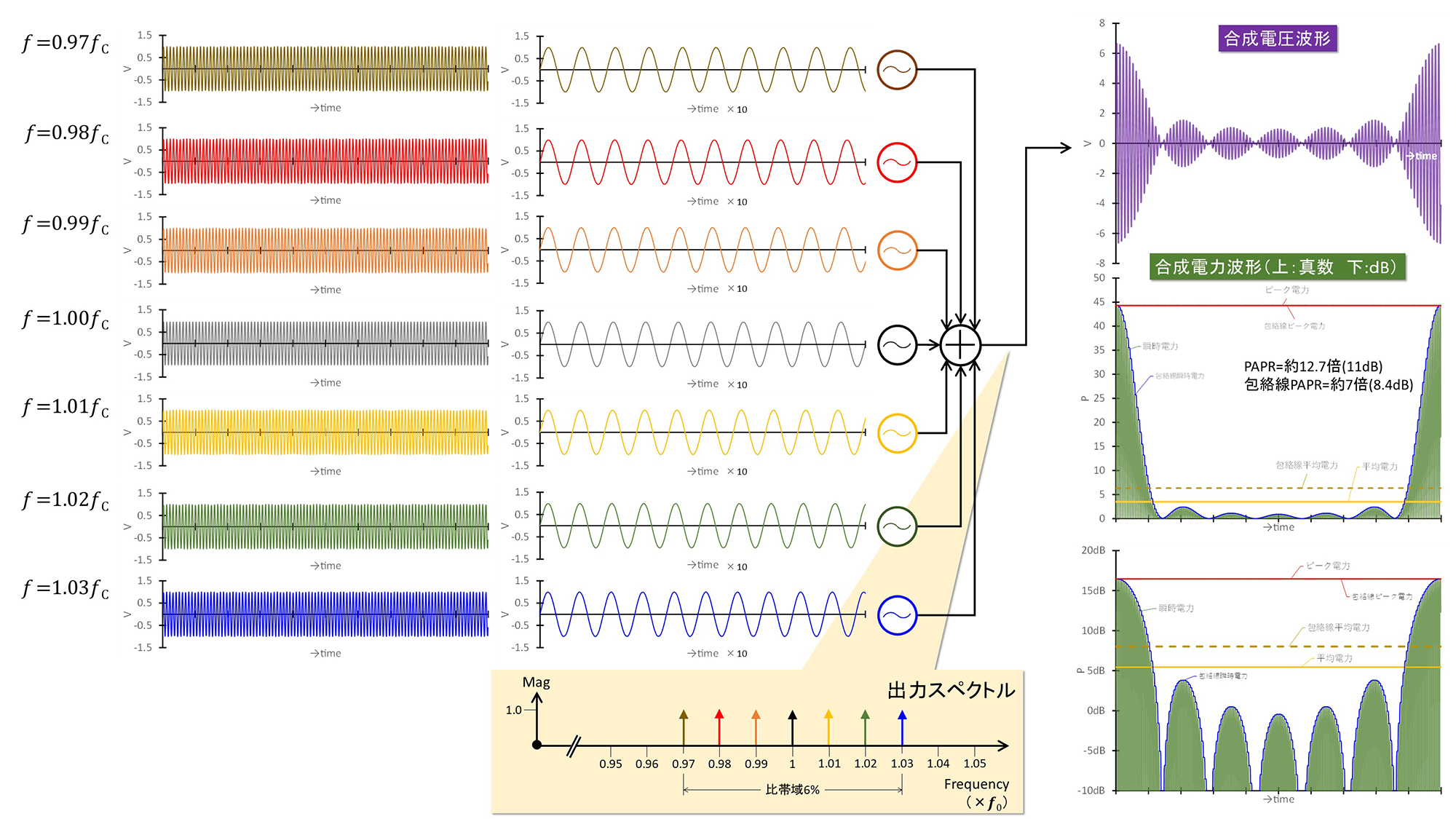 今更聞けない無線と回路設計の話／【テーマ2】デシベルと無線工学 (第