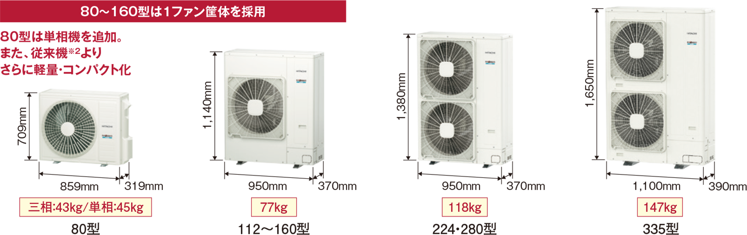 フレックスマルチ-mini 冷暖切換型（SSMシリーズ）：日立グローバル