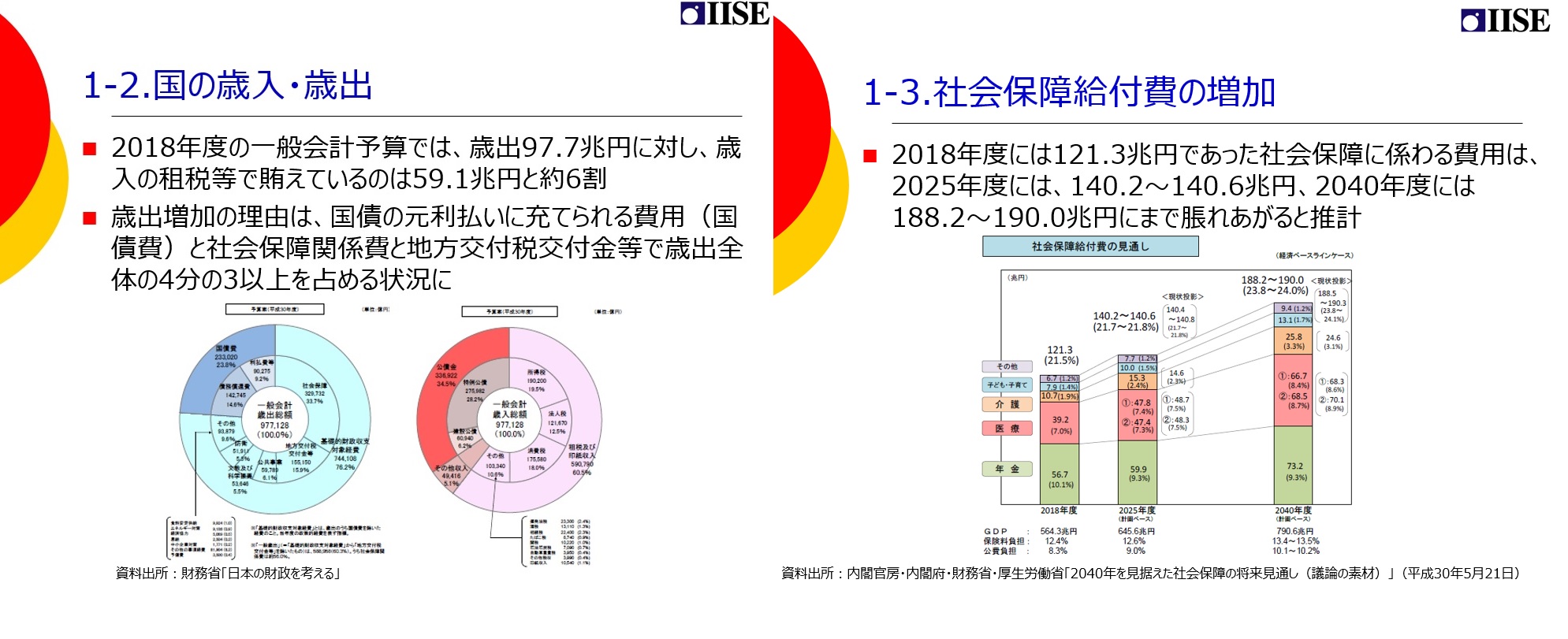デジタルヘルスが実現する持続可能社会 : IISEの広場 | 国際社会経済研究所