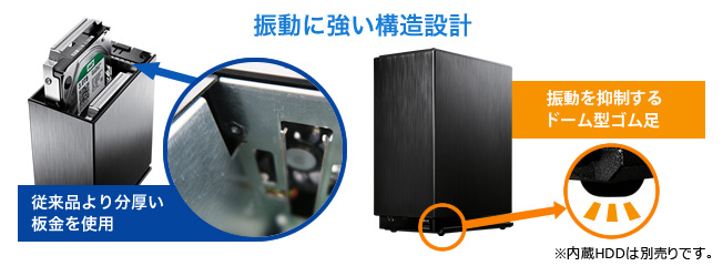 HDL2-AA0/E | デュアルコアCPU搭載 超高速2ドライブ NASキット