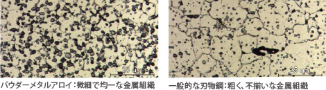 スプリーム SPM（シンメトリー） | ジョーウェル・シザーズ