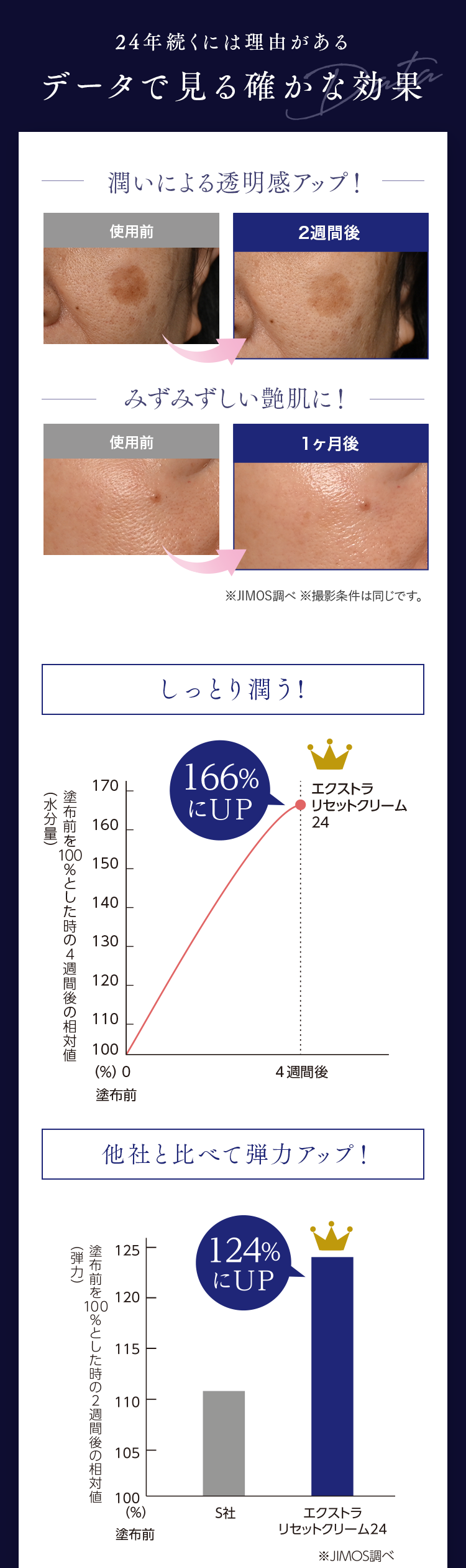 公式]クリーム エクストラリセットクリーム24 | マキアレイベルの