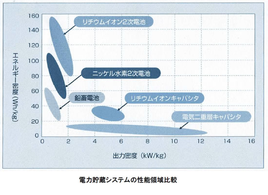 磁石ナビ | 電池の基礎シリーズ（8） | ネオマグ通信