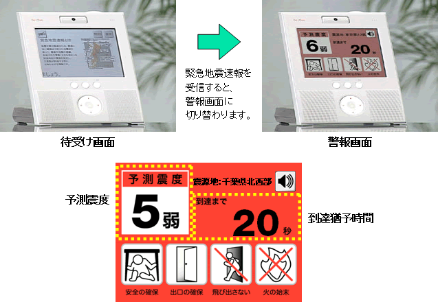 別紙2》 緊急地震速報受信端末 ～フレッツフォン VP1000～