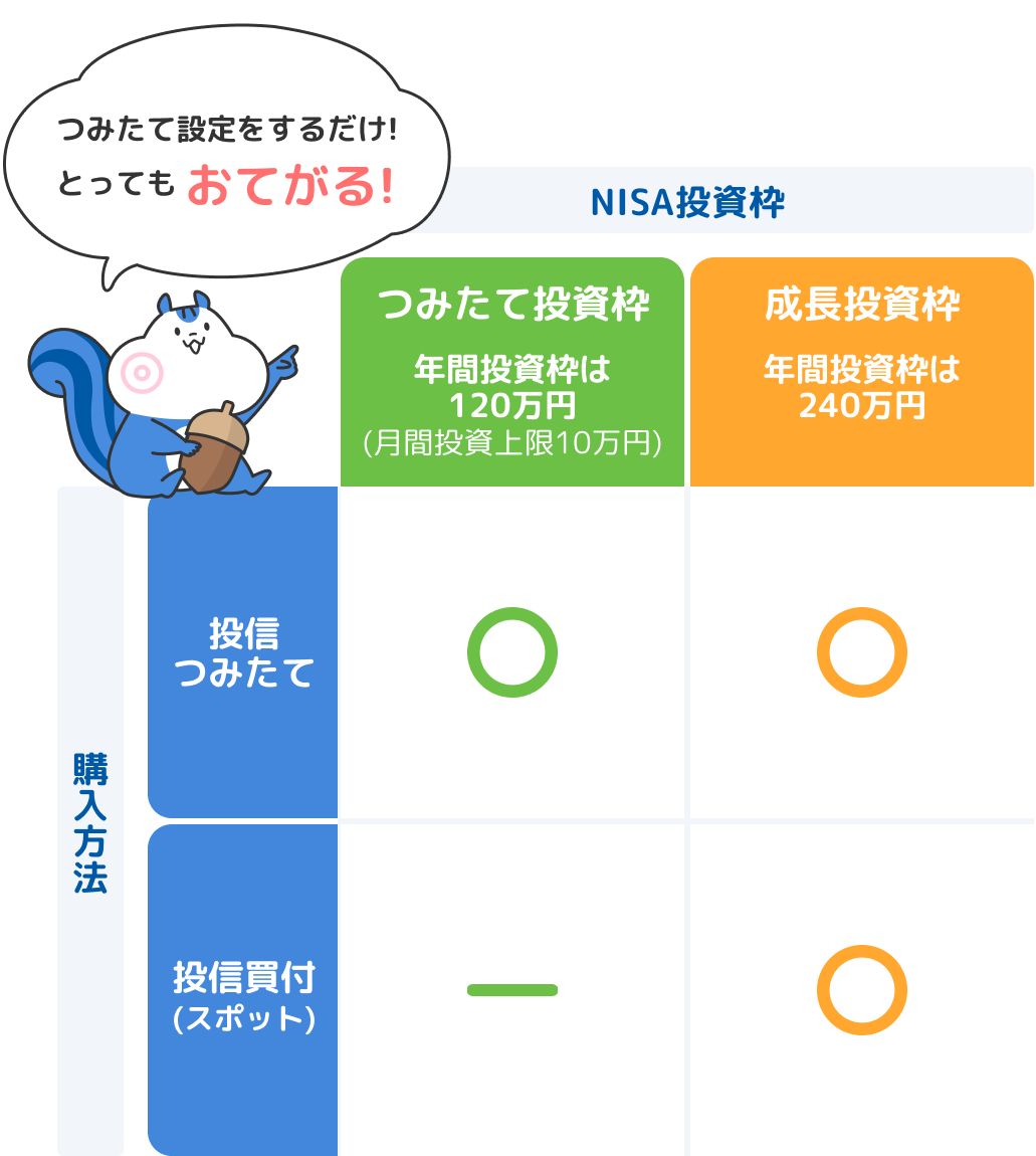 セゾンポケット｜セゾンカード/UCカードで気軽につみたて投資