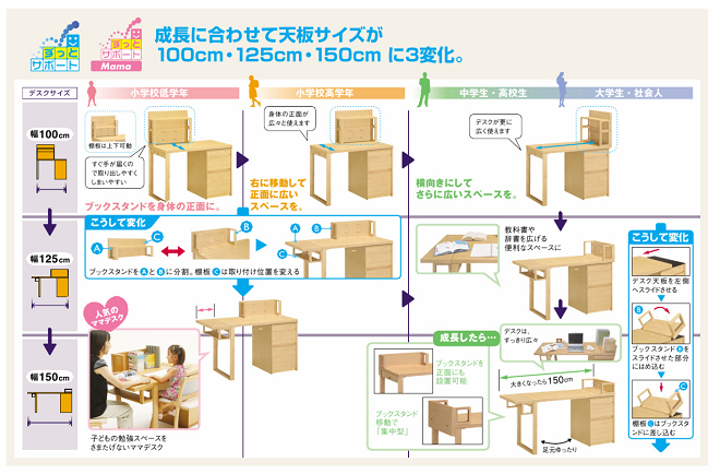 カリモク スパイオキッズ デスクセット 『SU3615』 | 福岡県下最大級の