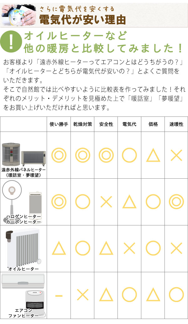 遠赤外線パネルヒーター 夢暖望900型H【アールシーエス】 夢暖房 電気