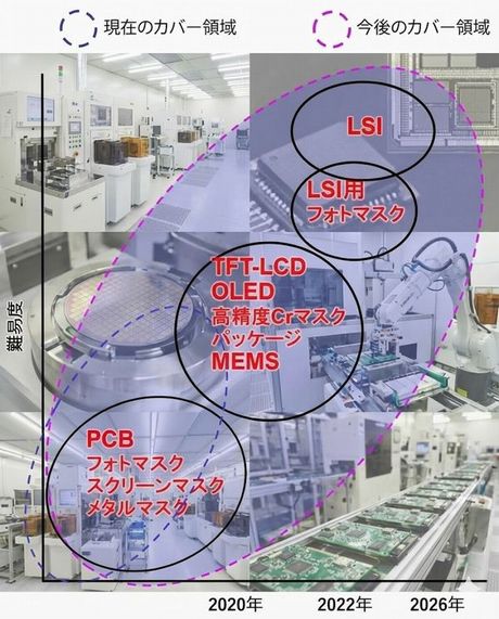 ステラ・コーポレーション