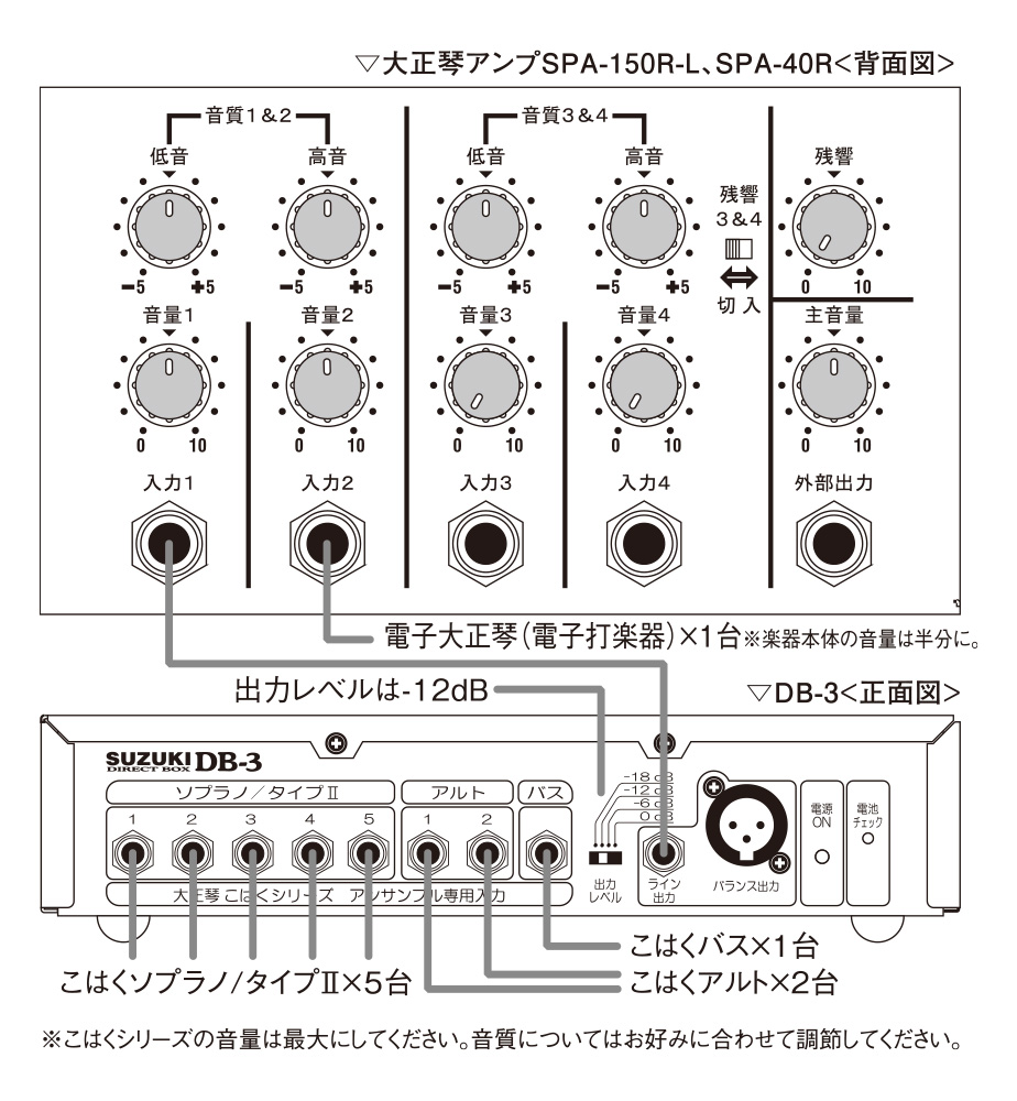 大正琴ダイレクトボックス DB-2 | 鈴木楽器製作所