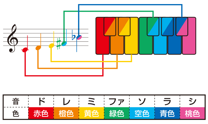 CH-8W v2 | 鈴木楽器製作所