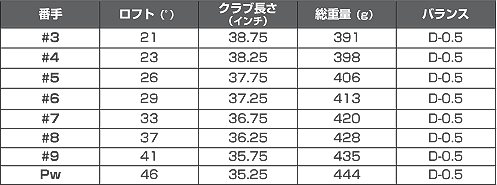 ニュース｜PRGR「TR 900 FORGED」限定発売
