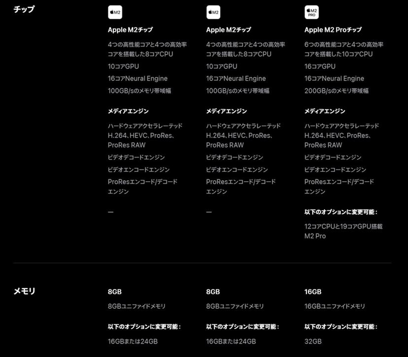 8.5万円から買えるお得なM2搭載「Mac mini」を試す！ 速くて安くて