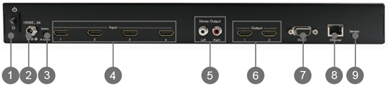 500446 HDMI2.0クワッドビュープロセッサー | ジャパンマテリアル