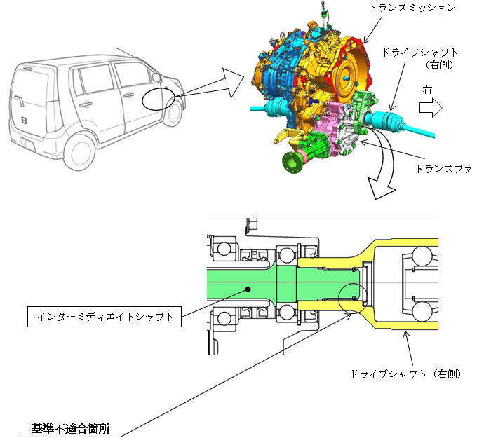スズキ、ワゴンR、アルト、アルト ラパン、パレット、MRワゴン、Kei