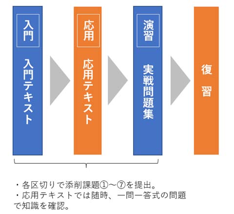 ユーキャン行政書士講座の評判・口コミは？体験レビュー！ | モア