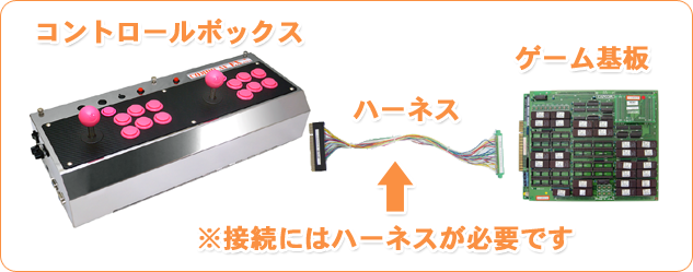 コントロールボックス