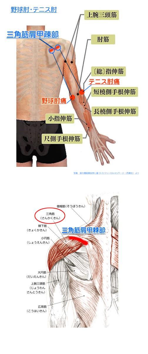 天城流湯治法 肩痛 腕痛 天城流マイスター 小松 隆