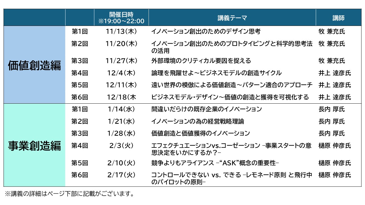 イノベーション～価値創造編/事業創造編 【MBA Essentials 2025