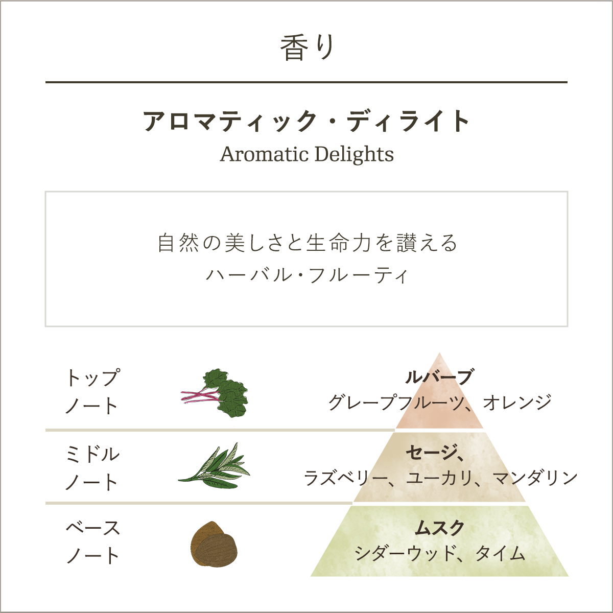 バスソルト (アロマティック・ディライト)』 | SABON (サボン)