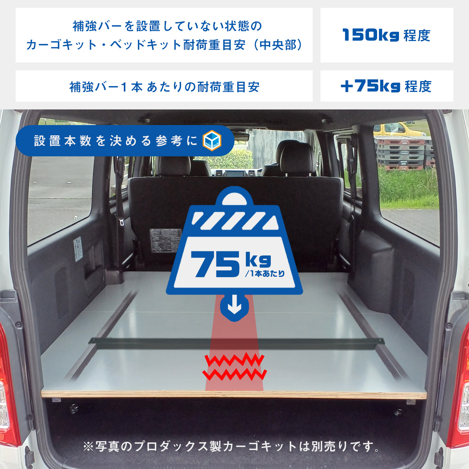 オプション】 カーゴキット ベッドキット 補強バー ｜ 200系