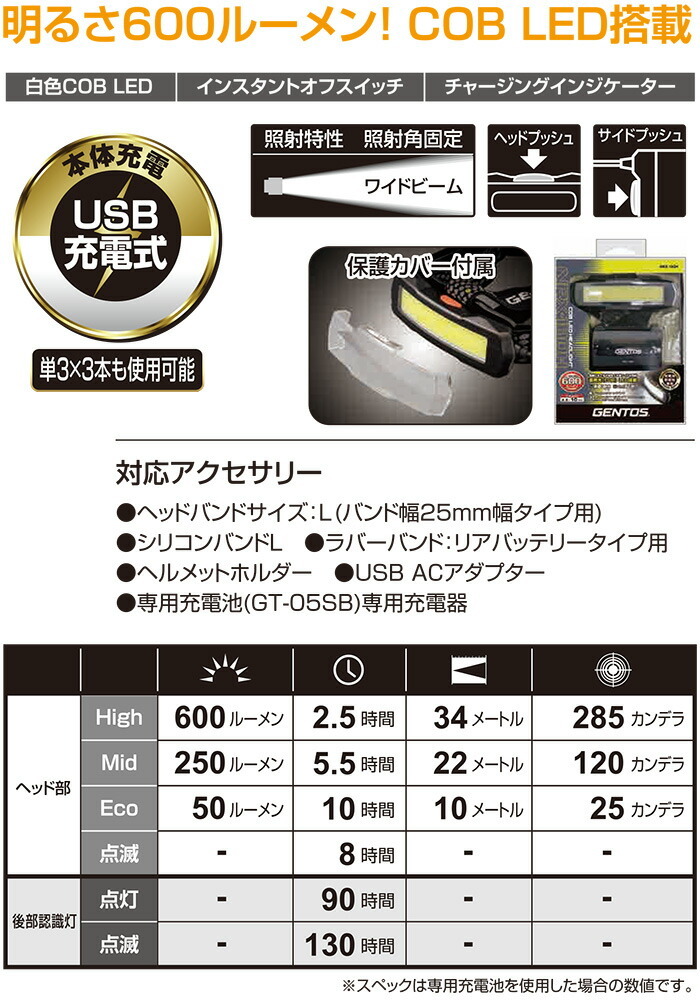 値下げ交渉OK】Ado ペンライトとグッズセット