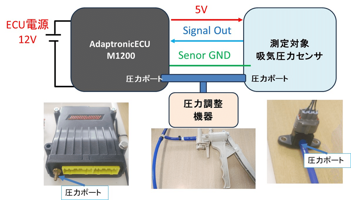 AE86 4AG 吸気圧力センサ特性 品番89421-12020｜Kim23 Test Laboratory