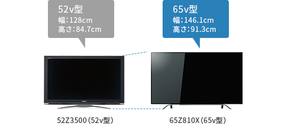 Z810X/TOP｜テレビ｜REGZA：東芝