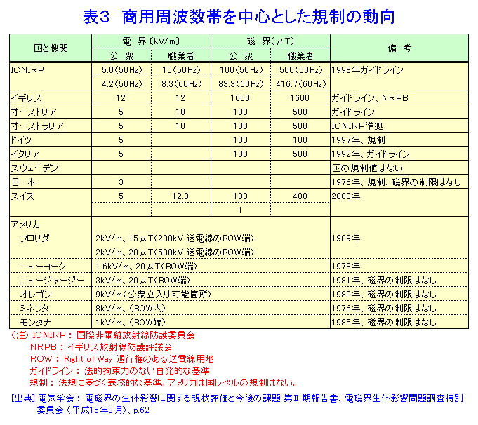 電磁波（電磁界）の生物への影響 (09-02-02-19) - ATOMICA -
