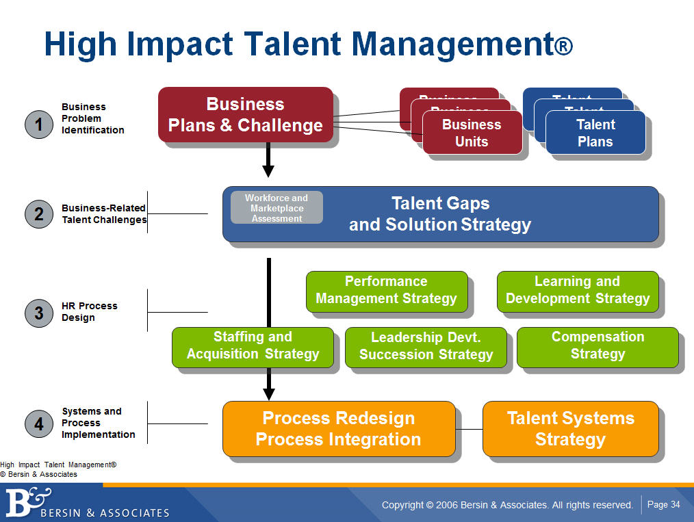 Why People Management Is Replacing Talent Management: Part 1